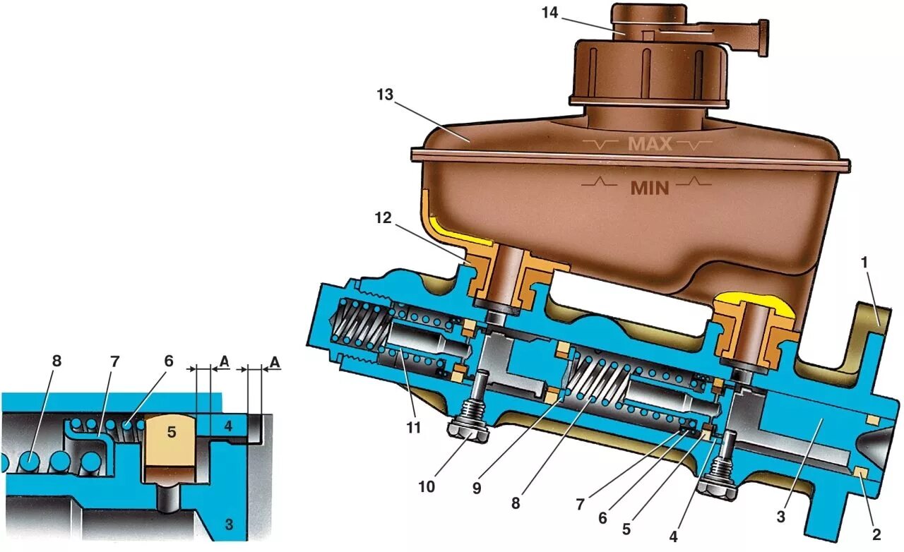 Главный тормозной цилиндр ВАЗ 2114. Главный тормозной цилиндр ВАЗ 2113. Главный тормозной цилиндр ВАЗ 2115. Главный тормозной цилиндр ВАЗ 2115 устройство. Вакуумные тормоза 2115