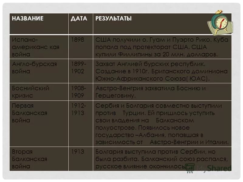 : причины, ход, итоги. Итоги третьего крестового похода. Крестовый поход 1228-1229 таблица. Таблица эпоха дворцовых переворотов 8 класс. Великая французская революция таблица.