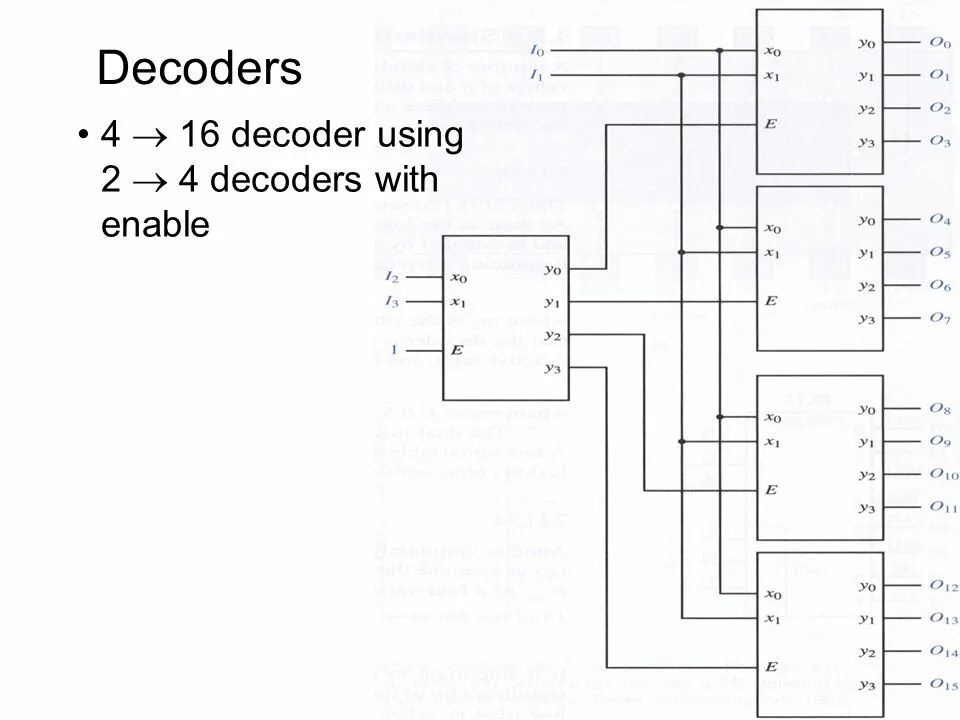 Text decoder. 16 бит декодер микросхема. декодер 4 разрядный. 4 to 16 decoder. декодер энкодер схема.
