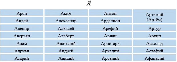 Мужские имена. Имена на букву а. Мужские имена на букву а. Красивые имена для мальчиков.