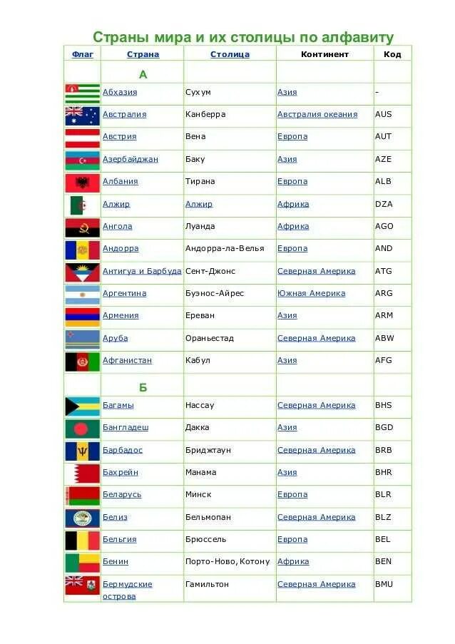 Какие страны на букву р