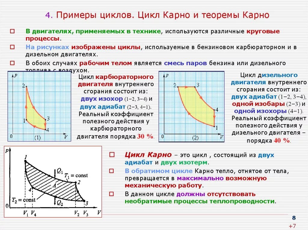 Идеальный термодинамический цикл Карно. График тепловой машины цикла Карно. Схема цикл Карно прямой. КПД цикла Карно график. Идеальный цикл карно формула