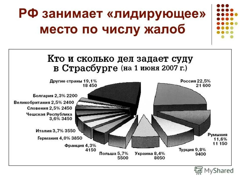 занимает лидирующее место в мире. занимает лидирующее место в мире. рейтинг самых спортивных стран. занимает лидирующее место в мире. место россии в мире.