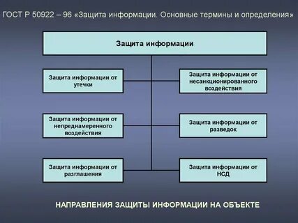 Основные понятия и определения информации
