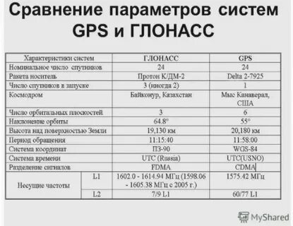 Параметры и характеристики систем
