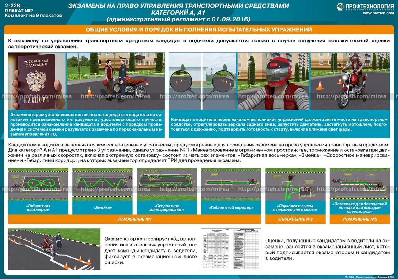 Водитель правила экзамена. Упражнения для сдачи экзамена на мотоцикле. Экзамен ГИБДД мотоцикл площадка. Практический экзамен на категорию с. Экзаменационные упражнения категория а.