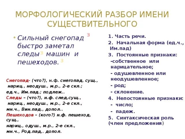 Морфологические слова неожиданно. Разбор существительного как часть речи 3 класс примеры. Разбор существительного как часть речи 3 класс образец. Морфологический разбор сущ 3 класс. Морфологический разбор имени существительного 3 класс примеры.