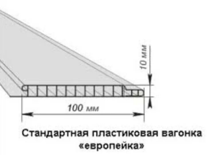 Пвх для потолка размеры. Ширина стеновых панелей ПВХ. Размер панелей ПВХ для стен Размеры. ПВХ панели ширина 250 мм. Панели ПВХ для потолка Размеры.