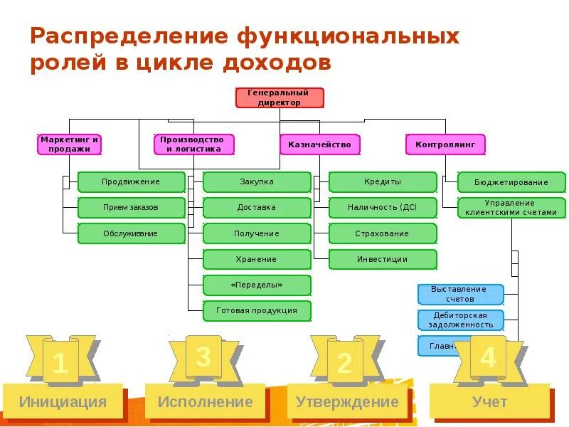 Распределение функционала. Распределение функционала