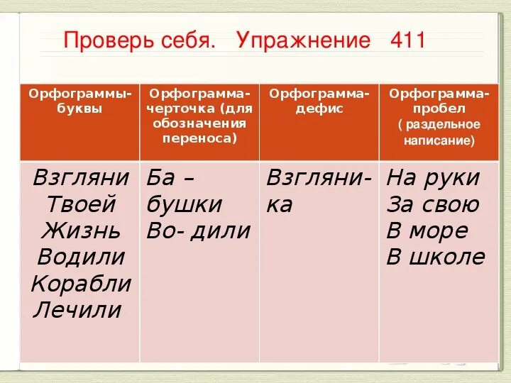 Горящие орфограмма. Орфограмма пример. Орфограмма пробел. Орфограмма образец. Ареограмма.