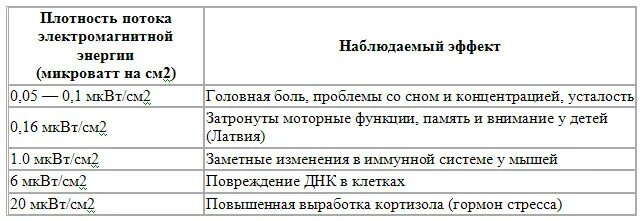 мквт/см2. мквт см2 в мквт м2. таблица дефектоскописта. таблица измерения ваты киловатт. мквт см2 в мквт м2.