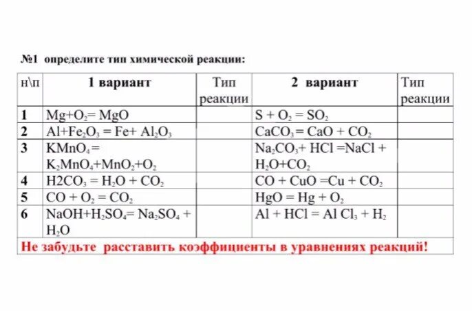 Hg o2 уравнение реакции. Расставьте коэффициенты в схемах химических реакций. расставить коэффициенты химия 8 класс. hgo уравнение реакции. примеры для расставления коэффициентов в химии.