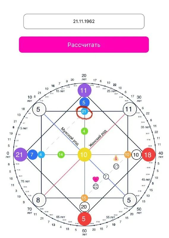 Нумерология по дате рождения совместимость. Матрица судьбы метод натальи ладини. Нумерология по дате. Матрица судьбы таблица арканы. Матрица судьбы наталья ладини рассчитать.