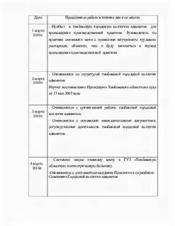 Образец практика юриста