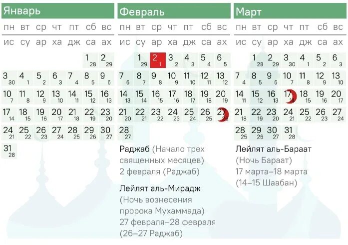 2050 7 января какой день недели. Исламский календарь 2022г. Мусульманский календарь 2022. Праздник мусульман 2022. Календарь мусульманских праздников 2022.