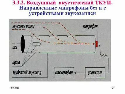 Схема направленного