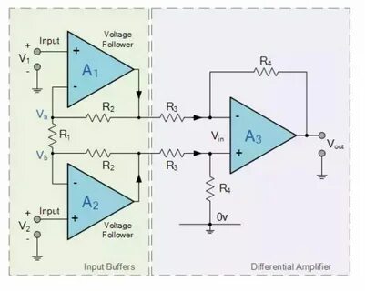 Rated input voltage