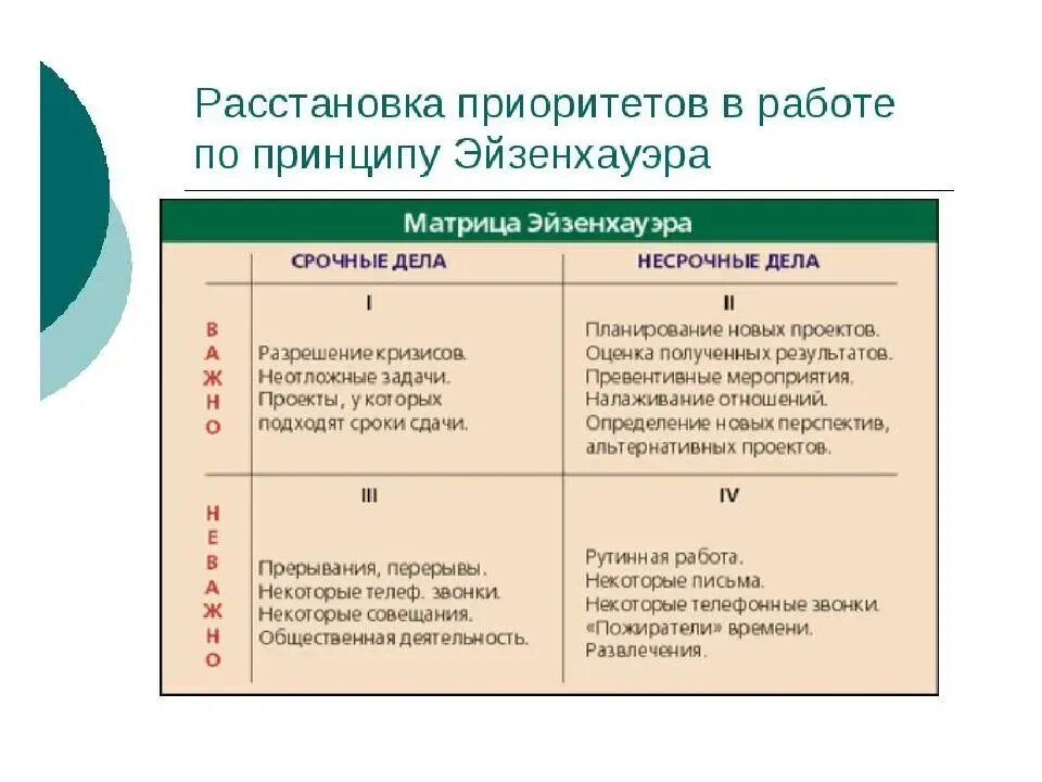 Таблица приоритетов в жизни. Задачи по приоритетности. Расстановка приоритетов в работе. Расстановка задач по приоритетам. Расстановка приоритетов по матрице Эйзенхауэра.