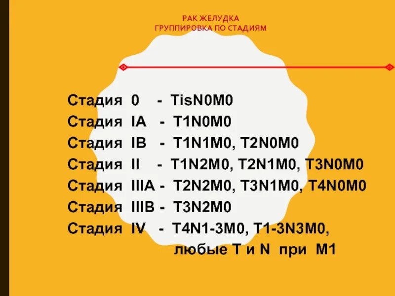 T4n0m0 2 стадия. T3 n2 m0 стадия. Стадия t4n1m1b расшифровка. T4n1m1 расшифровка