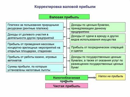 Валовая продукция это выручка