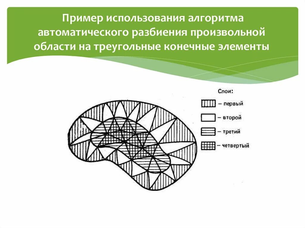 Разбиение на конечные элементы. Метод конечных элементов. Метод конечных элементов элементов. Плоские конечные элементы.