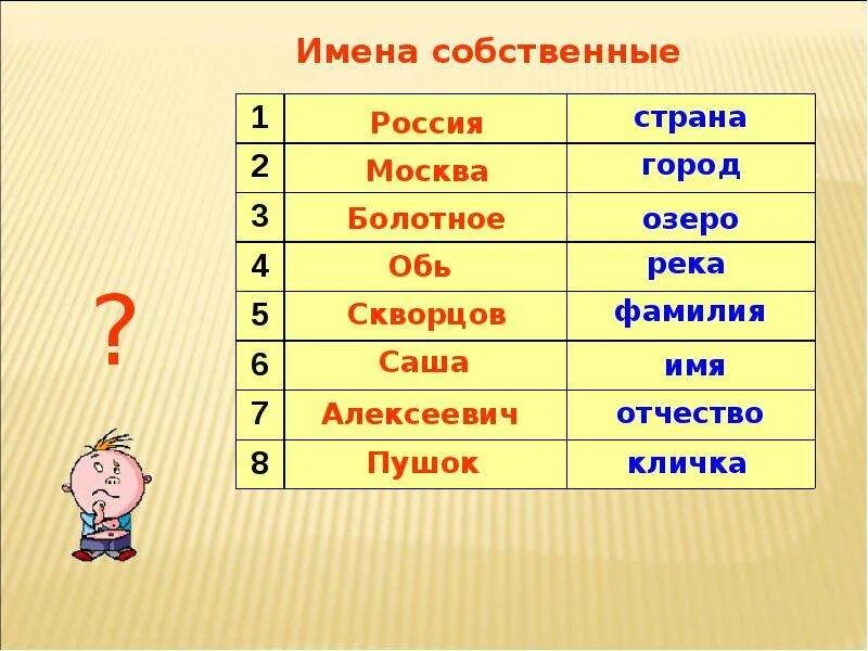 Получил собственное название в. Название городов это имена собственные. имена собственные. имена собственные названия стран. имена собственные наименование городов.