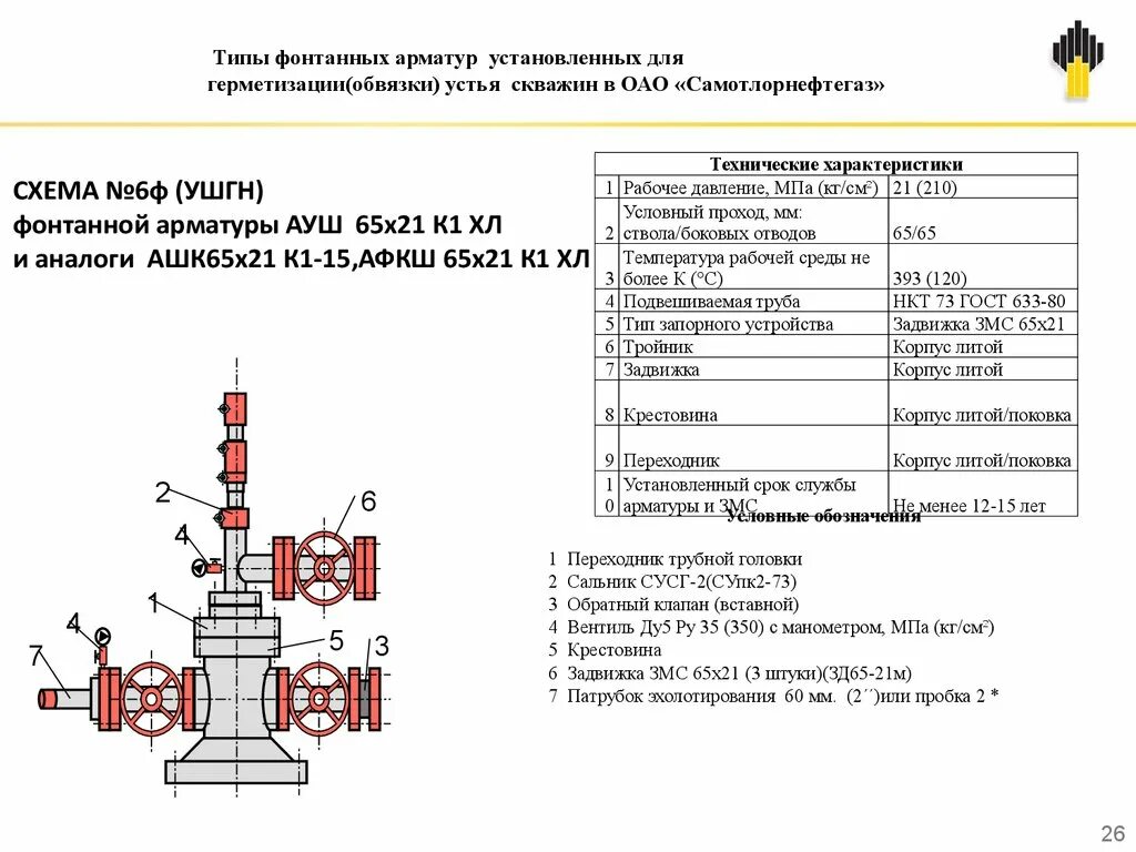 Устье фонтанной скважины. Фонтанная арматура газлифтной скважины. Устье фонтанной скважины. Манифольд фонтанной арматуры. Принципиальная схема фонтанной арматуры.