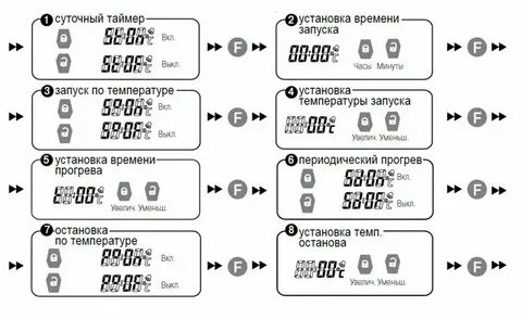 Как настроить автозапуск пандора с брелка