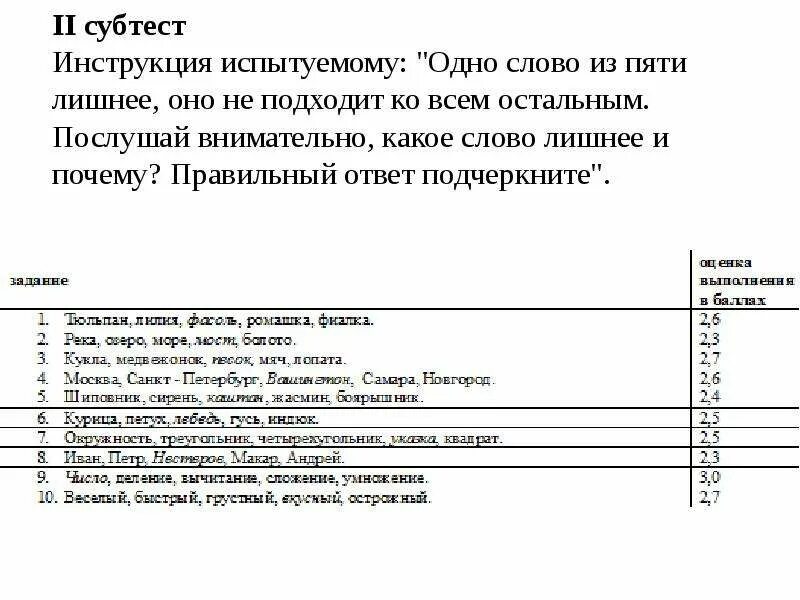 Словесно логическое мышление замбацявичене. Методика э.ф. замбацявичене. методики для оценки словесно-логического мышления. методика «исследование словесно-логического мышления». изучение словесно-логического мышления э.ф. замбацявичене.