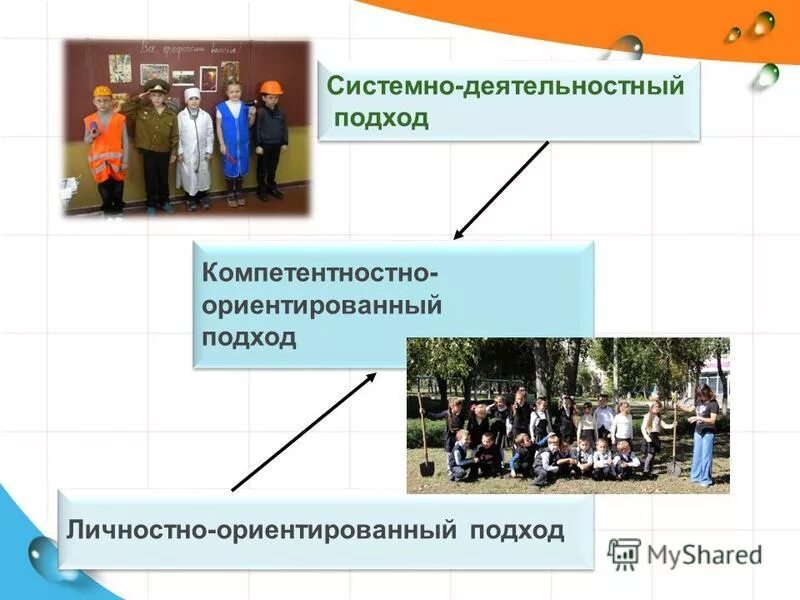 Системно деятельностный подход личностно ориентированный подход. Системно деятельностный и личностно ориентированный подход. Личностно-деятельностный подход в педагогике. Системно деятельностный подход личностно ориентированный подход. Личностно-ориентированный подход компетентностный подход.