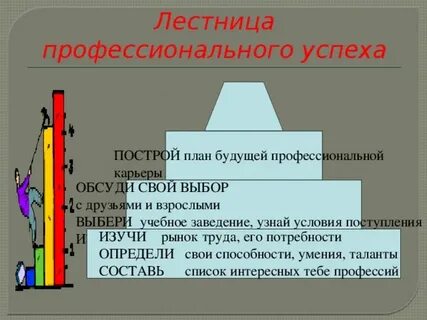 Ступени профессионального