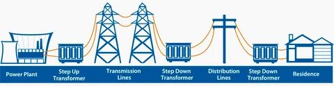 Transmission distribution
