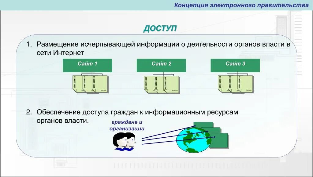 Концепция электронного правительства. Концепция электронного правительства презентация. Доступ к информационным ресурсам. Обеспечение доступа к ресурсам сети. Сайт доступ 7