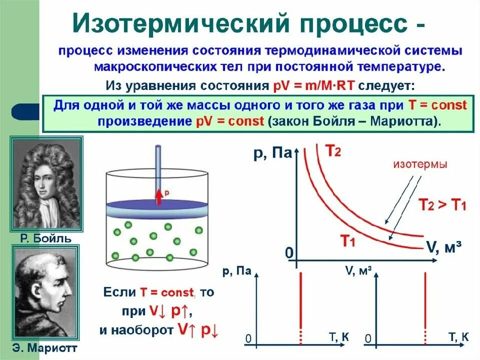 Как изменится давление объем температура. Изотермический процесс v2/v1. Роберт Бойль изотермический процесс. Газовые законы изотермический процесс. Изотермический процесс т const.