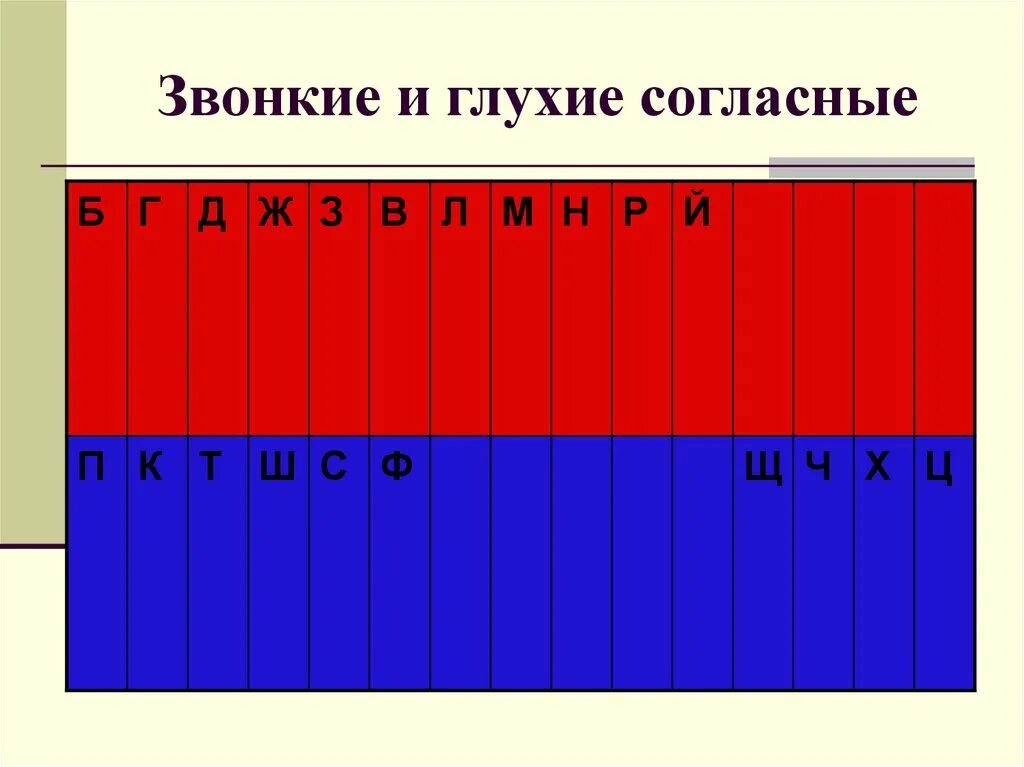 Аист глухие согласные. Звонкие и глухие согласные. Парные непарные звонкие и глухие согласные таблица. Таблица звонких и глухих звуков парных непарных. Звонкие и глухие согласные картины.