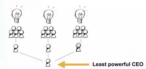 Less power