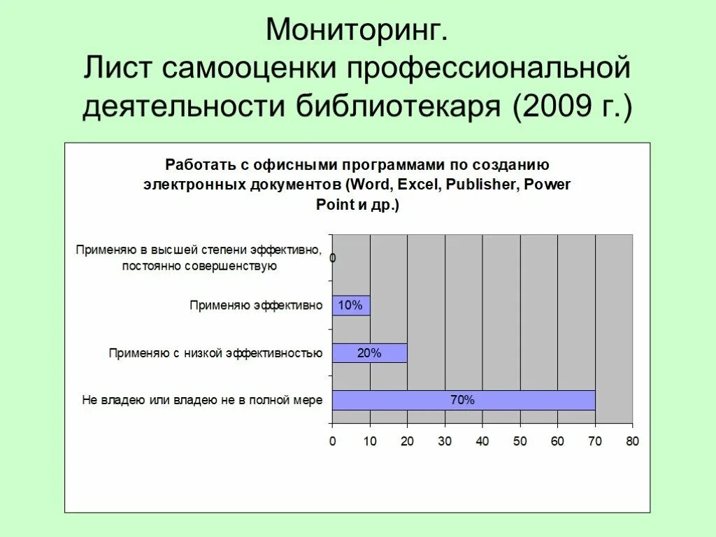 Мониторинг школьных библиотек. Мониторинг библиотекаря. : самооценка деятельности библиотекаря. лист самооценки библиотекаря. мониторинги в школьной библиотеке.