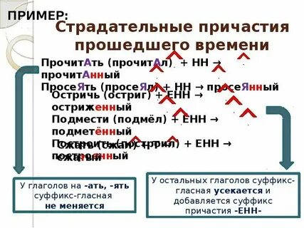 Настоянный на травах страдательное причастие
