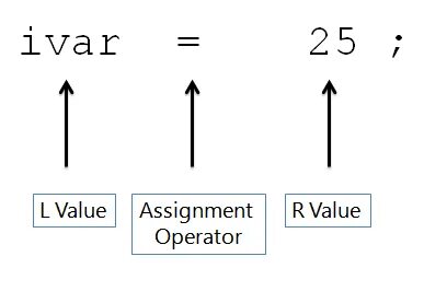 Operator value. Rvalue и lvalue c++. Rvalue примеры. Примеры rvalue c++. Lvalue required as left operand of Assignment.