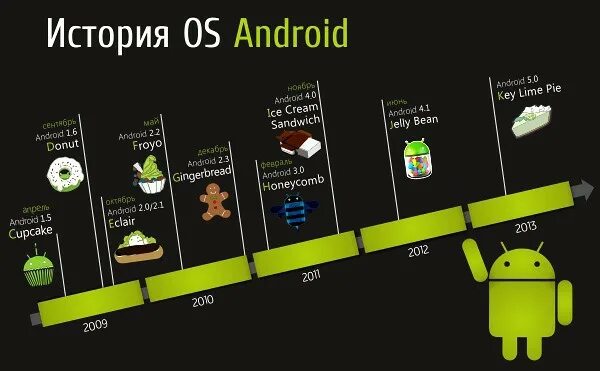 Android 1 net. История операционной системы android. версии андроид. картинки версий андроида. версия операционной системы андроид.