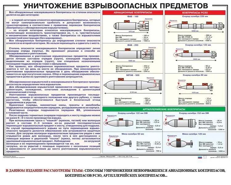 Конструкция средств поражения. Классификация взрывоопасных предметов. Плакаты по взрывоопасным предметам. Боеприпасов и взрывоопасных предметов. Степени опасности взрывоопасных предметов.