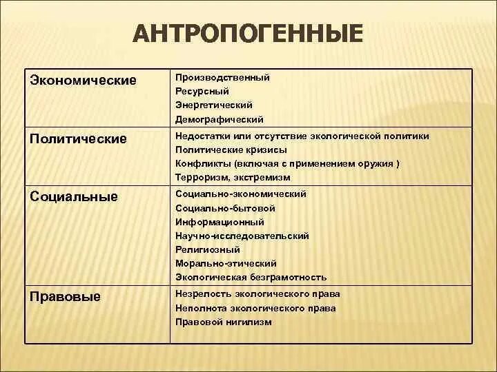 Экономические и производственные изменения в. Ресурсный и энергетический кризисы. Политические изъяны картинки.