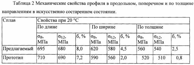 Плотность сплавов. Плотность алюминиевых сплавов. Таблица плотности сплавов. Таблица плотности сплавов золота.