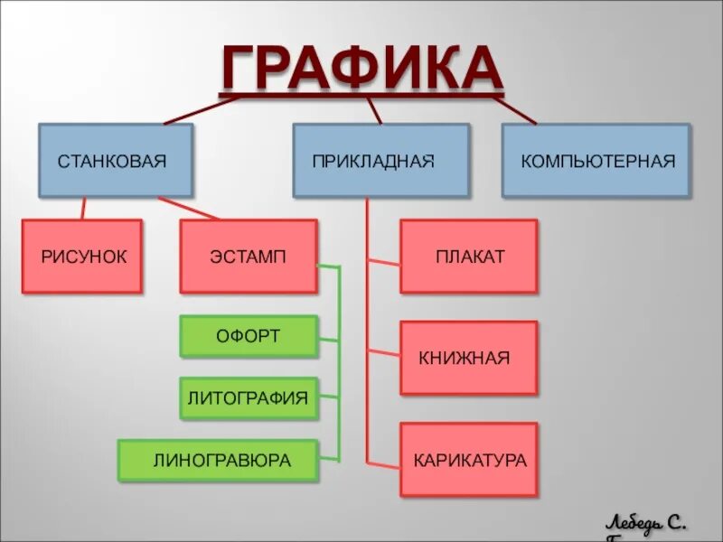 Что можно отнести к графике