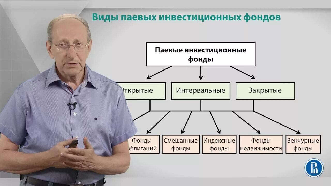 Курсы пифы