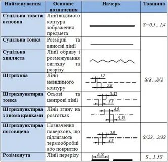 Яке основне
