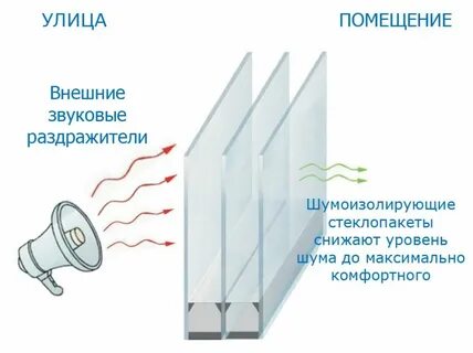 Окна без шума