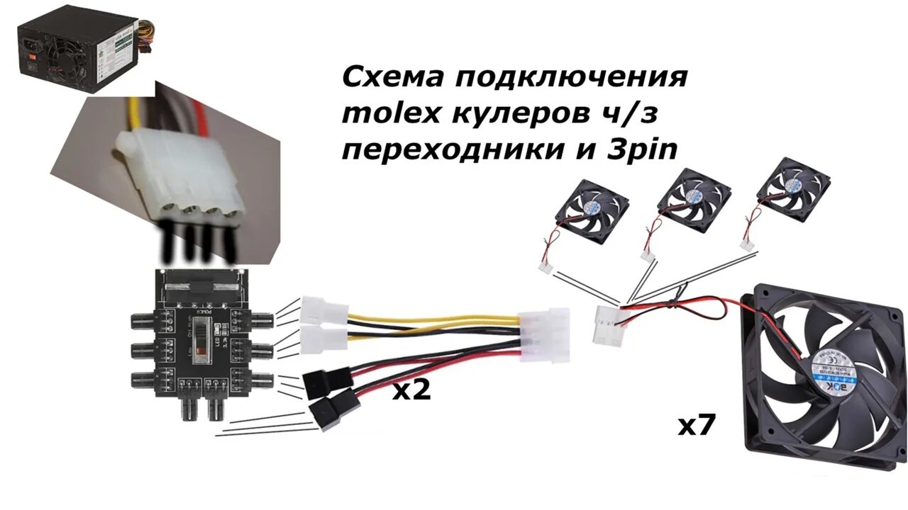 Подключение кулера к плате. Вентилятор 12 вольт кулер Molex 4 Pin. Вентилчторы молехс 3пиновые. 4 Pin Molex для кулера с регулировкой оборотов. 4пин для вентилятора блока питания.