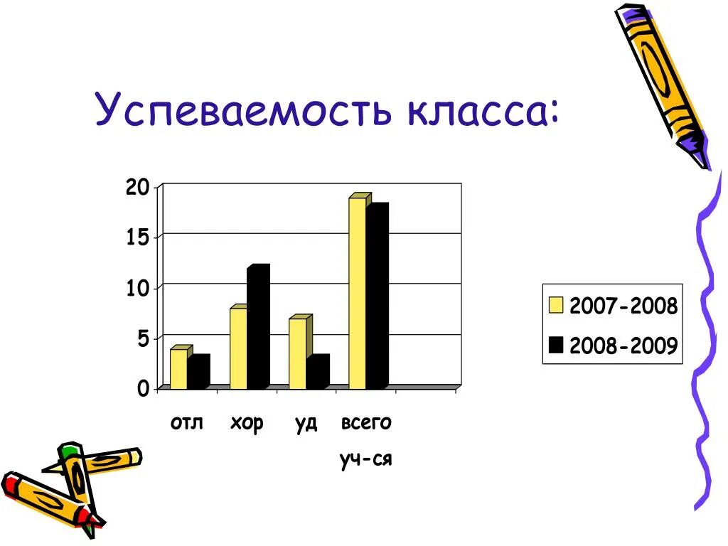 Успеваемость класса. Влияние компьютера на успеваемость. Влияние интернета на успеваемость. Влияние интернета на успеваемость школьника. Влияние игр на успеваемость подростков