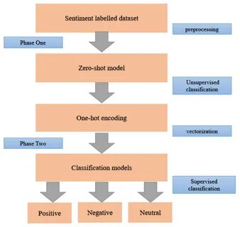 Applied Sciences Free Full-Text Zero-Shot Emotion Detection for Semi-Supervised 